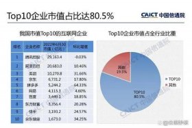 微信电商2025年；微信电商2025年的GMV目标为6000亿元