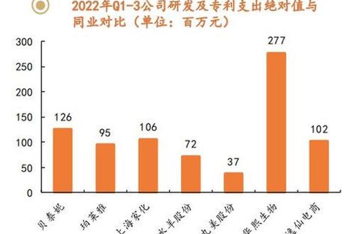 逸仙电商融资历史,逸仙电商 融资 逸仙电商融资历史,逸仙电商 融资