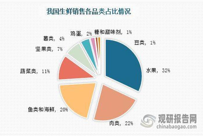 生鲜电商商业模式的优势;生鲜电商商业模式的优势和劣势 生鲜电商商业模式的优势;生鲜电商商业模式的优势和劣势