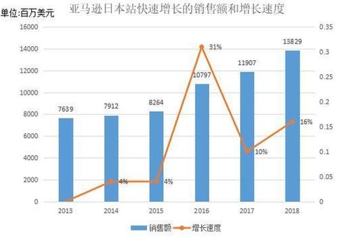 日本跨境电商市场分析 日本跨境电商市场调研报告