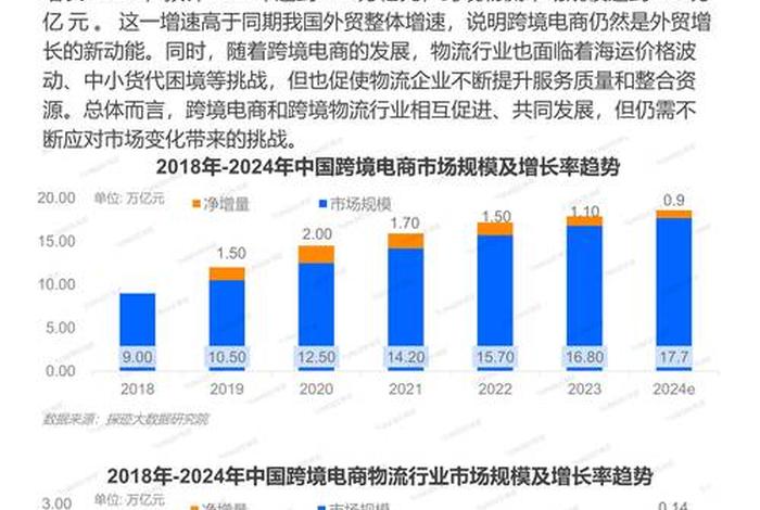 跨境电商物流的未来发展趋势;跨境电商物流的未来发展趋势是什么 跨境电商物流的未来发展趋势;跨境电商物流的未来发展趋势是什么