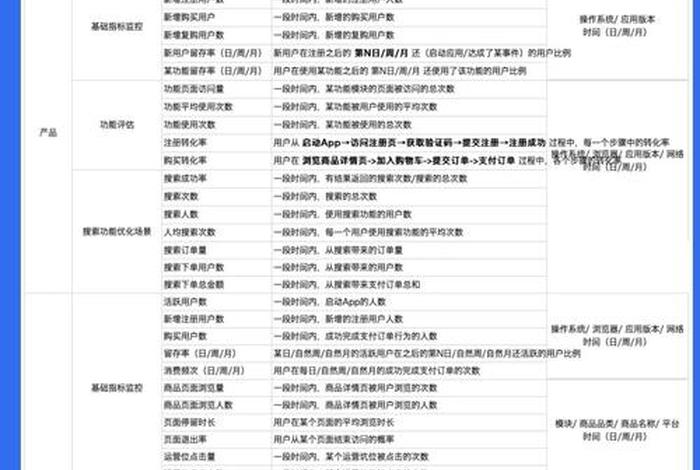电商网站的需求分析；电子商务网站规划中用户需求的来源有