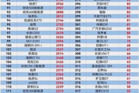 汽车电商排名；汽车电商平台排名