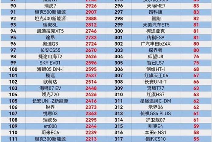 汽车电商排名;汽车电商平台排名 汽车电商排名;汽车电商平台排名