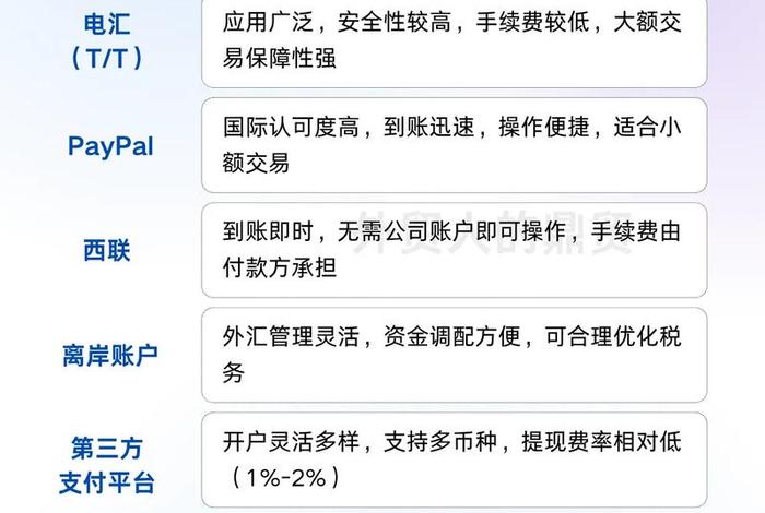 跨境电商平台收款结汇途径有哪些;跨境电商平台收款结汇途径有哪些呢 跨境电商平台收款结汇途径有哪些;跨境电商平台收款结汇途径有哪些呢