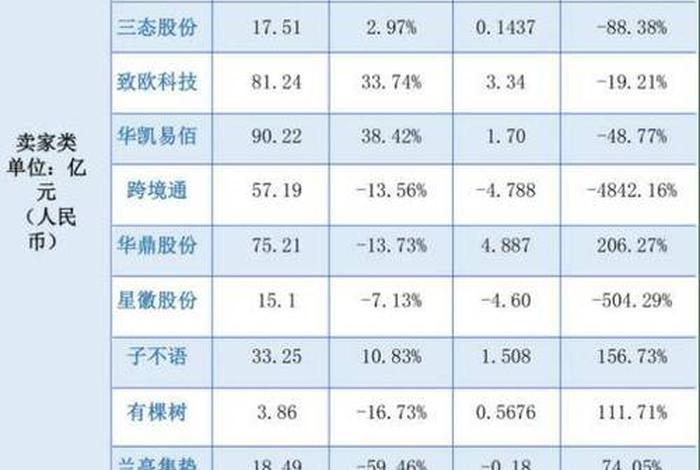 跨境电商有哪几家企业上市;跨境电商有哪几家企业上市了 跨境电商有哪几家企业上市;跨境电商有哪几家企业上市了