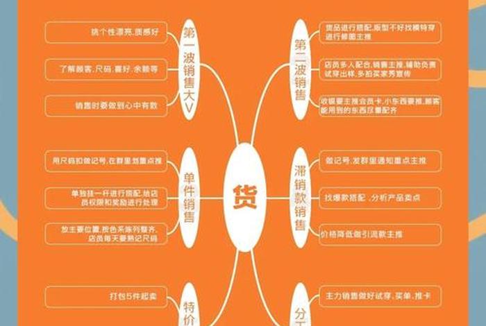 电商库存管理(电商企业如何进行库存控制?) 电商库存管理(电商企业如何进行库存控制?)