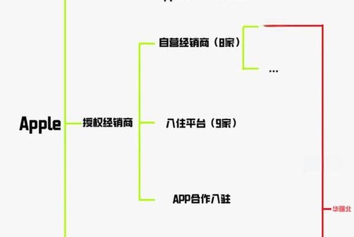 水果电商供应链(水果电商供应链怎么做) 水果电商供应链(水果电商供应链怎么做)