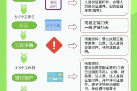 抖音电商APP怎么注销；抖音电商app怎么注销店铺