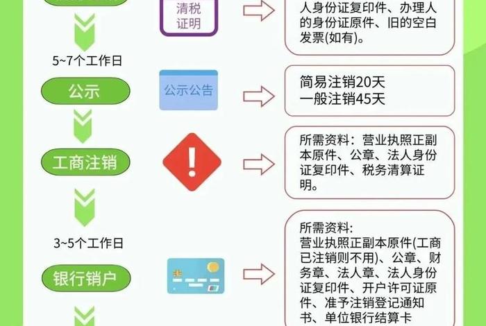 抖音电商APP怎么注销;抖音电商app怎么注销店铺 抖音电商APP怎么注销;抖音电商app怎么注销店铺