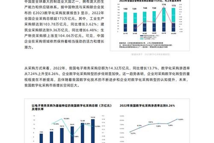 电商化采购建议 - 单位开展电商采购的建议 电商化采购建议 - 单位开展电商采购的建议