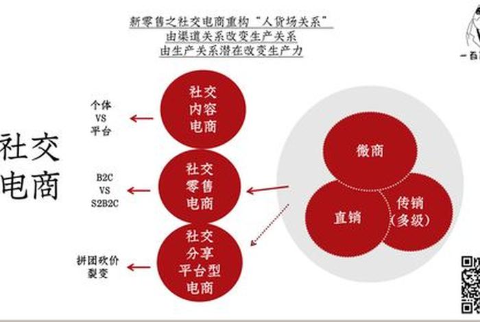 双新电商集团、双新电商集团是国企吗 双新电商集团、双新电商集团是国企吗
