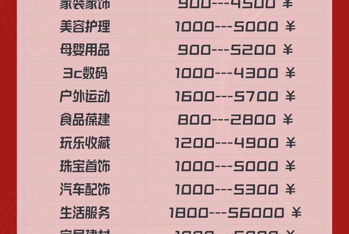 电商怎么注册开店需要多少投资 电商怎么注册开店需要多少投资费用