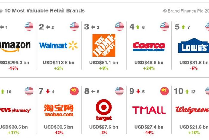 新零售的平台有哪些、新零售的平台有哪些品牌 新零售的平台有哪些、新零售的平台有哪些品牌