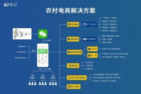 农村电商有哪几个平台、农村电商有哪几个平台好