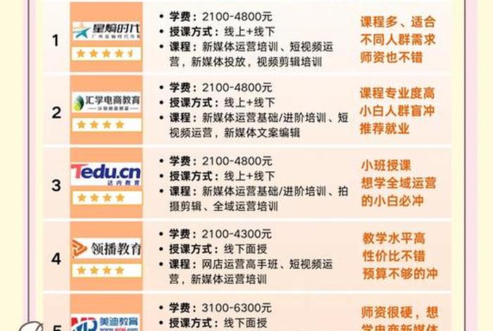 运营培训机构哪里正规、运营培训机构哪里正规一点 运营培训机构哪里正规、运营培训机构哪里正规一点