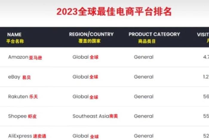 2023电商平台排行榜前十名 - 2023电商平台排行榜前十名有哪些