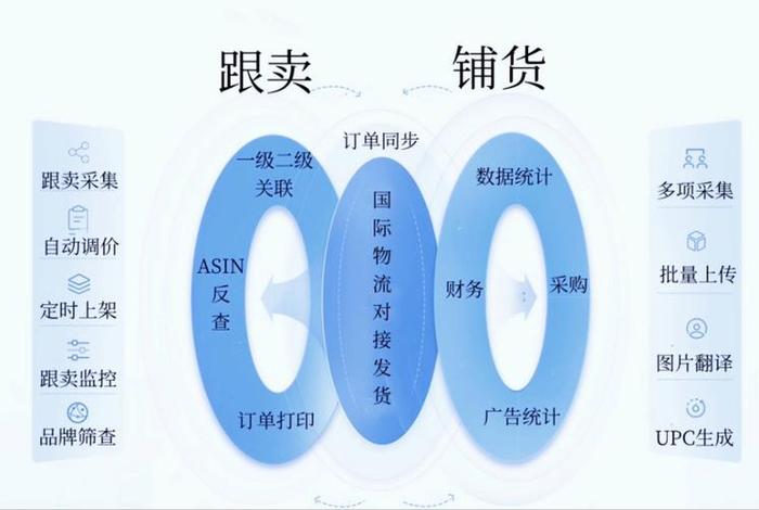 亚马逊出口自己的产品；亚马逊出口自己的产品怎么卖