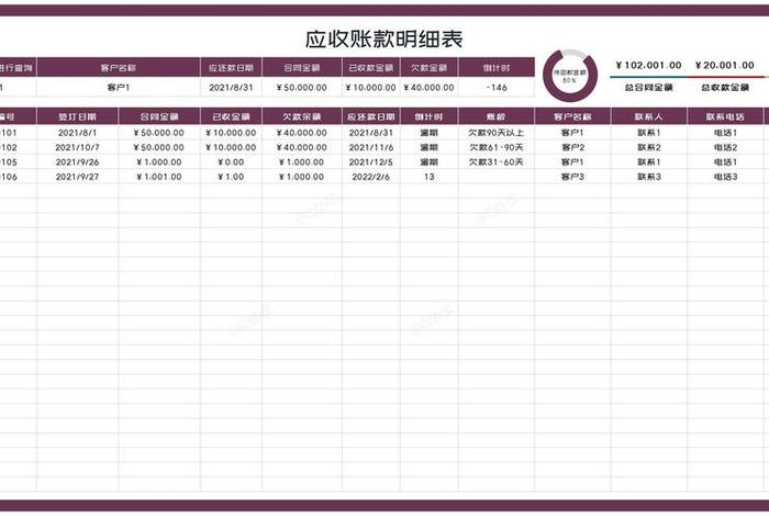 拼多多电商财务内账做账表格、拼多多电商财务内账做账表格怎么做 拼多多电商财务内账做账表格、拼多多电商财务内账做账表格怎么做
