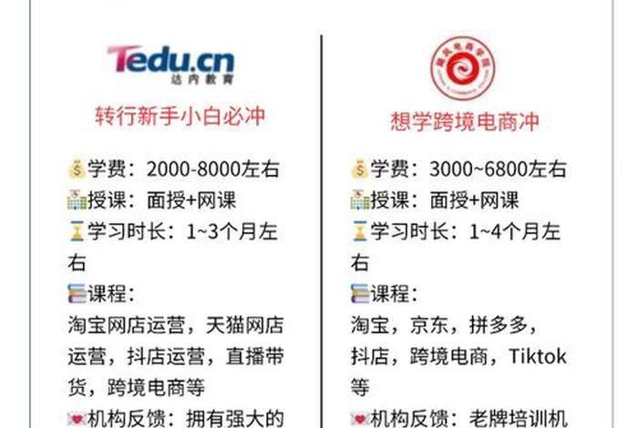 想学电商去哪里学呢、电商在哪学比较好 想学电商去哪里学呢、电商在哪学比较好