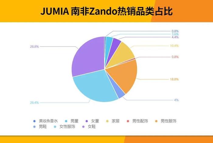 非洲电商平台amanbo(非洲电商平台jumia入驻费用) 非洲电商平台amanbo(非洲电商平台jumia入驻费用)