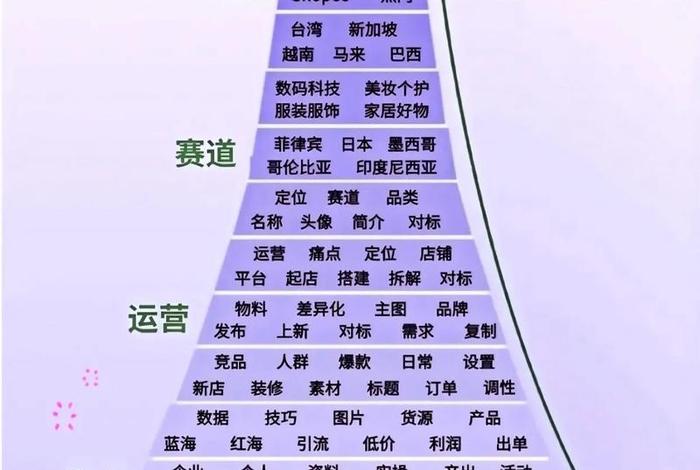 跨境电商开店运营技巧;跨境电商开店运营技巧和方法 跨境电商开店运营技巧;跨境电商开店运营技巧和方法