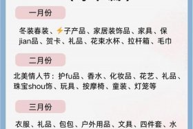 跨境电商如何选品 如何进行跨境电商选品