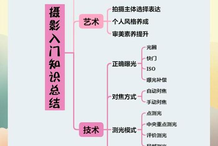 电商摄影入门基础教程、电商摄影入门基础教程下载