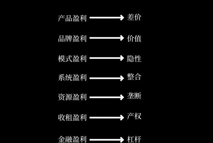 电商盈利模式有什么、电商创业园盈利模式