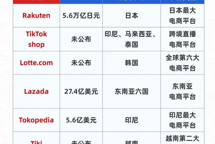 跨国电商怎么样(跨国电商怎么样?) 跨国电商怎么样(跨国电商怎么样?)