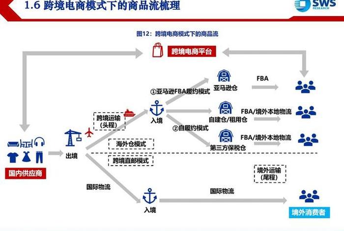 跨境电商供应链的概念(跨境电商供应链的概念界定) 跨境电商供应链的概念(跨境电商供应链的概念界定)
