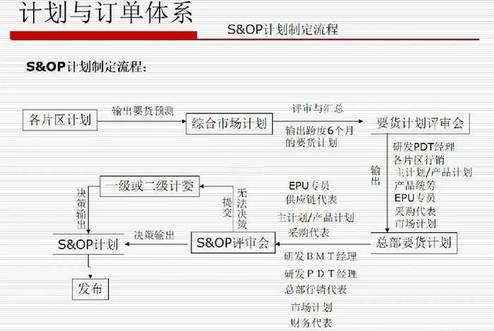 供应链电商项目介绍(供应链电商项目介绍怎么写) 供应链电商项目介绍(供应链电商项目介绍怎么写)