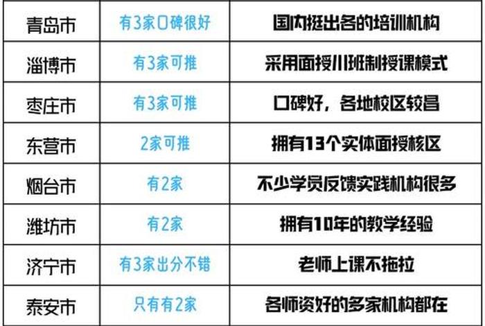 潍坊电商培训学校免费课程（潍坊电商培训学校免费课程有哪些）