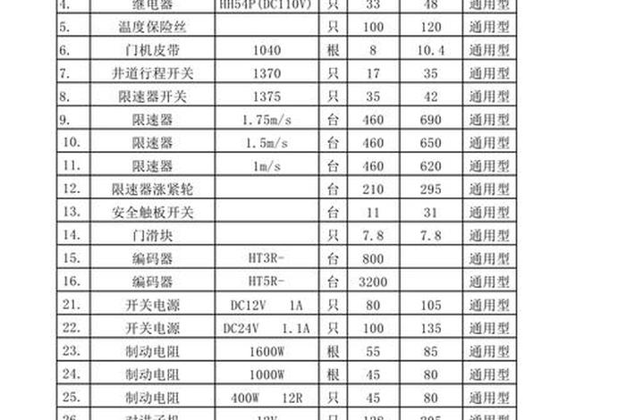 商超电梯价格表,商超电梯价格表最新 商超电梯价格表,商超电梯价格表最新