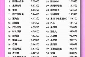 电商排名前十名主播（电商排名前十名主播是谁）