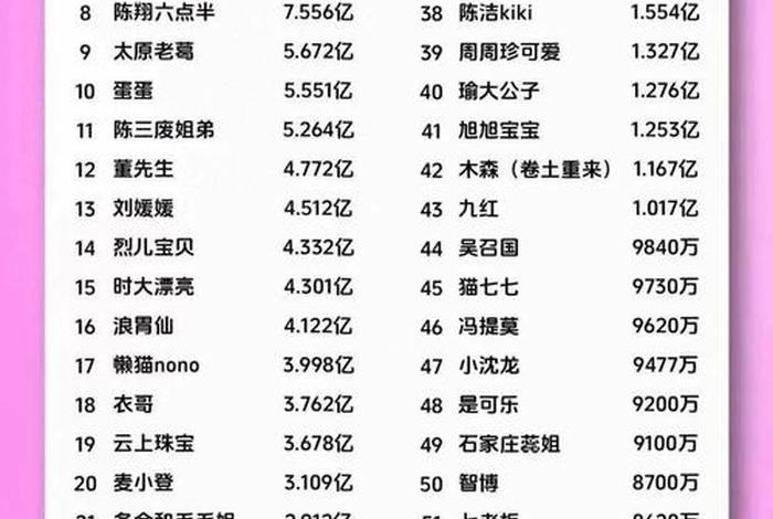 电商排名前十名主播(电商排名前十名主播是谁) 电商排名前十名主播(电商排名前十名主播是谁)