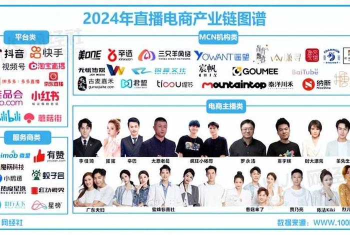 电商直播平台主管部门是什么 电商直播平台主管部门是什么单位