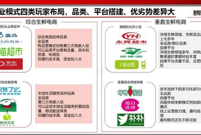 生鲜农产品电商供应链面临的问题 - 生鲜农产品电商供应链面临的问题及对策 生鲜农产品电商供应链面临的问题 - 生鲜农产品电商供应链面临的问题及对策