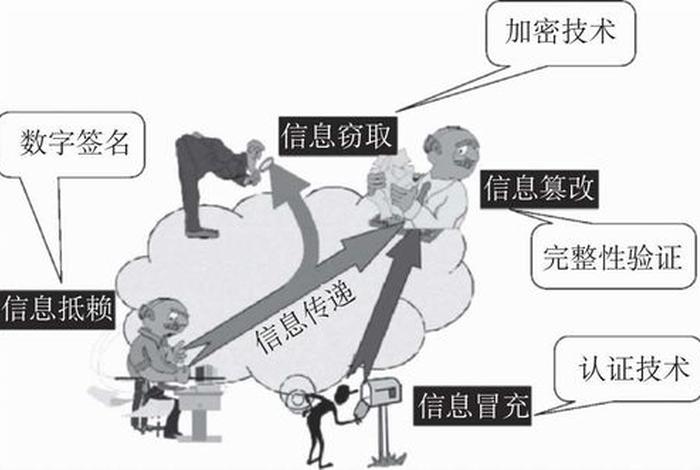 电商安全层面有哪些 电商安全层面有哪些问题