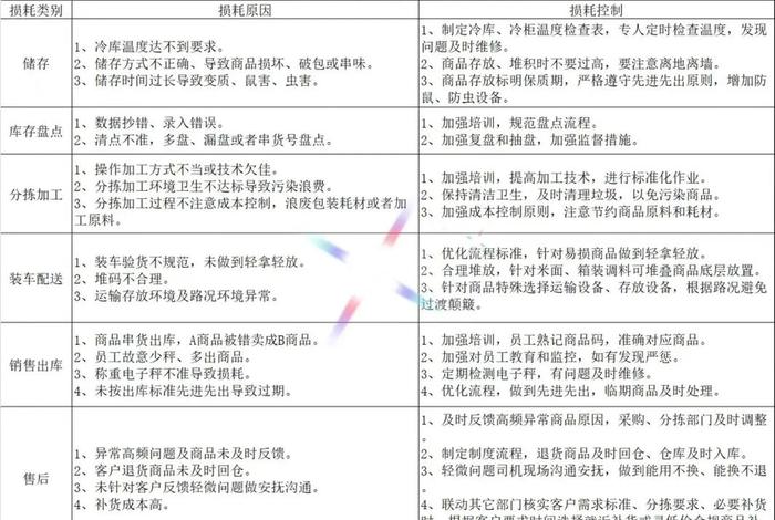电商生鲜配送解决方案有哪些 - 电商生鲜配送解决方案有哪些类型 电商生鲜配送解决方案有哪些 - 电商生鲜配送解决方案有哪些类型