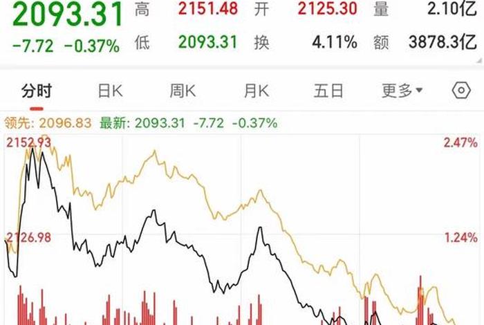 电商股最新行情；电商股最新行情走势