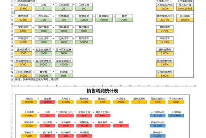 电商做账流程及账务处理、电商公司做账流程 电商做账流程及账务处理、电商公司做账流程