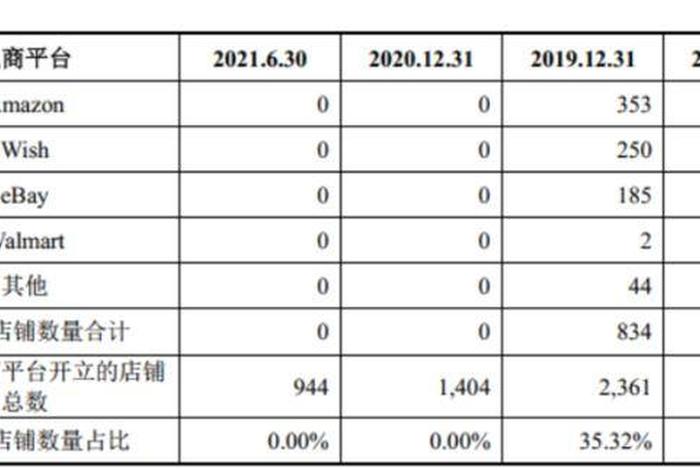 电商证多少钱、电商资格证多少钱 电商证多少钱、电商资格证多少钱