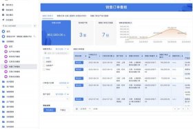 电商erp运维，电商运营erp