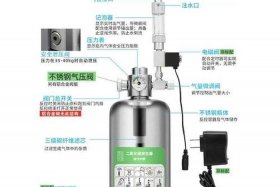 氩气二氧化碳混合气充装工艺简介 - 氩气二氧化碳混合气充装工艺简介视频