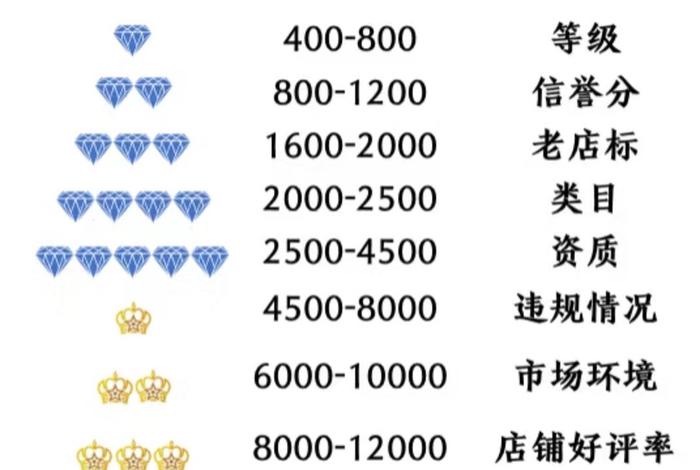 电商设计师群（电商设计师群名称）