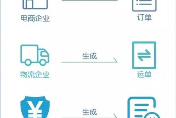 第三方跨境电子商务支付平台 第三方跨境电子商务支付平台有哪些 第三方跨境电子商务支付平台 第三方跨境电子商务支付平台有哪些