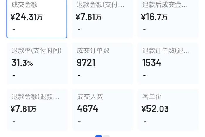 电商罗盘退货率在哪看、电商罗盘退货率在哪看啊