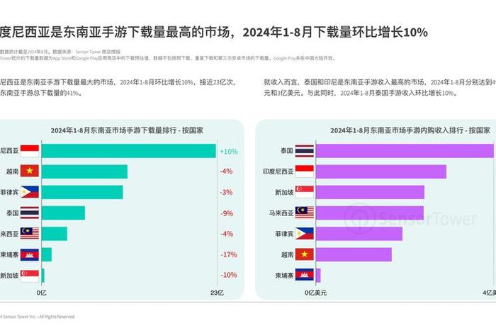 东南亚跨境电商市场 东南亚跨境电商市场占比数据 东南亚跨境电商市场 东南亚跨境电商市场占比数据