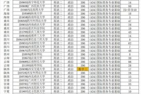 电商研究生考什么 电商研究生考什么科目